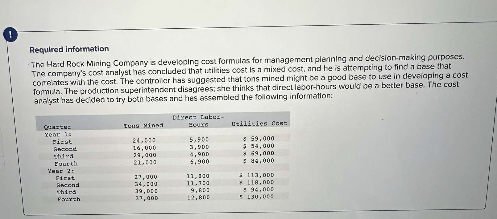  1-b. Using the least-squares regression method, estimate the variable utilities cost