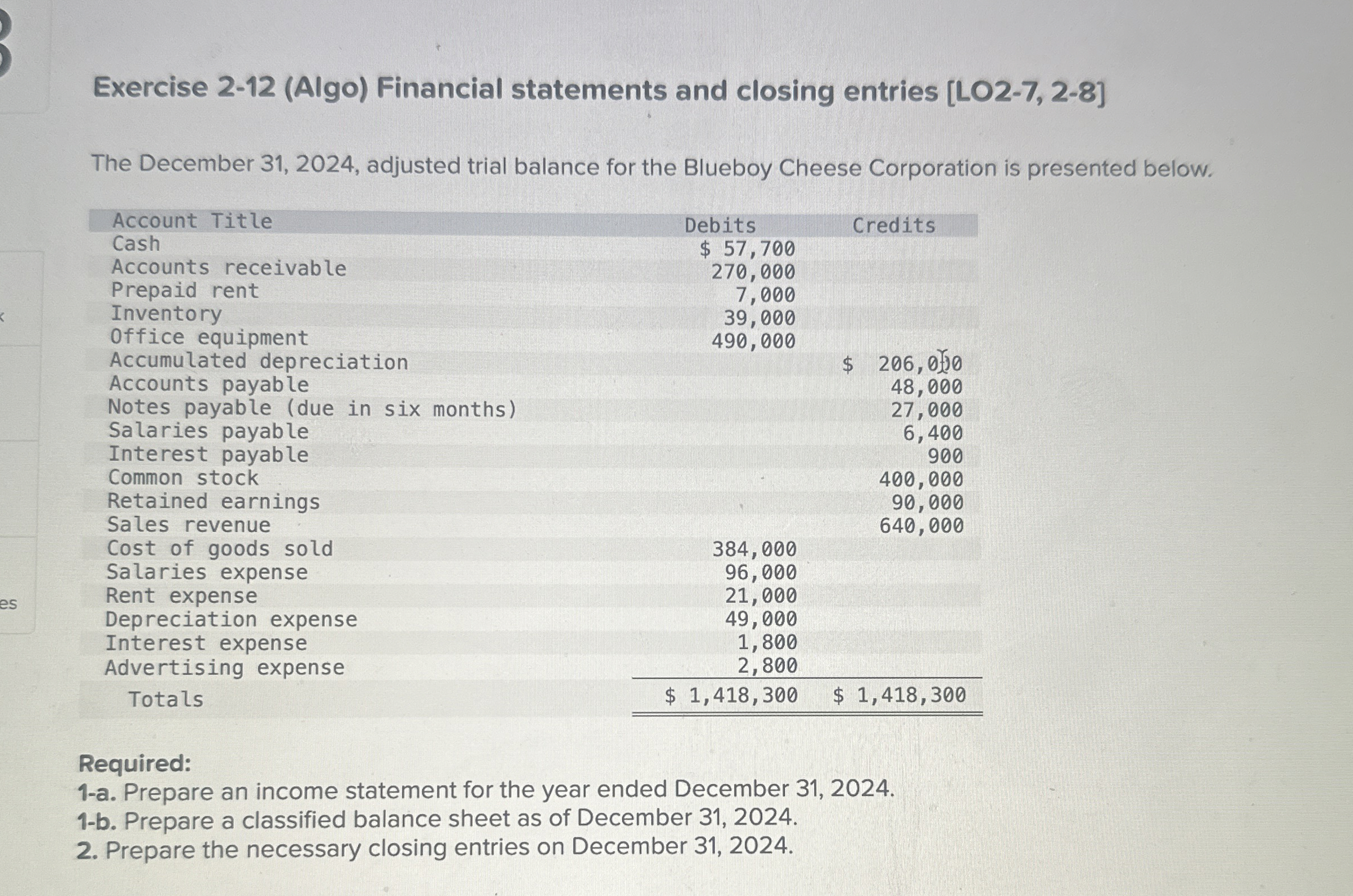  Exercise 2-12(Algo) Financial statements and closing entries [LO2-7,2-8] The December 31,2024,