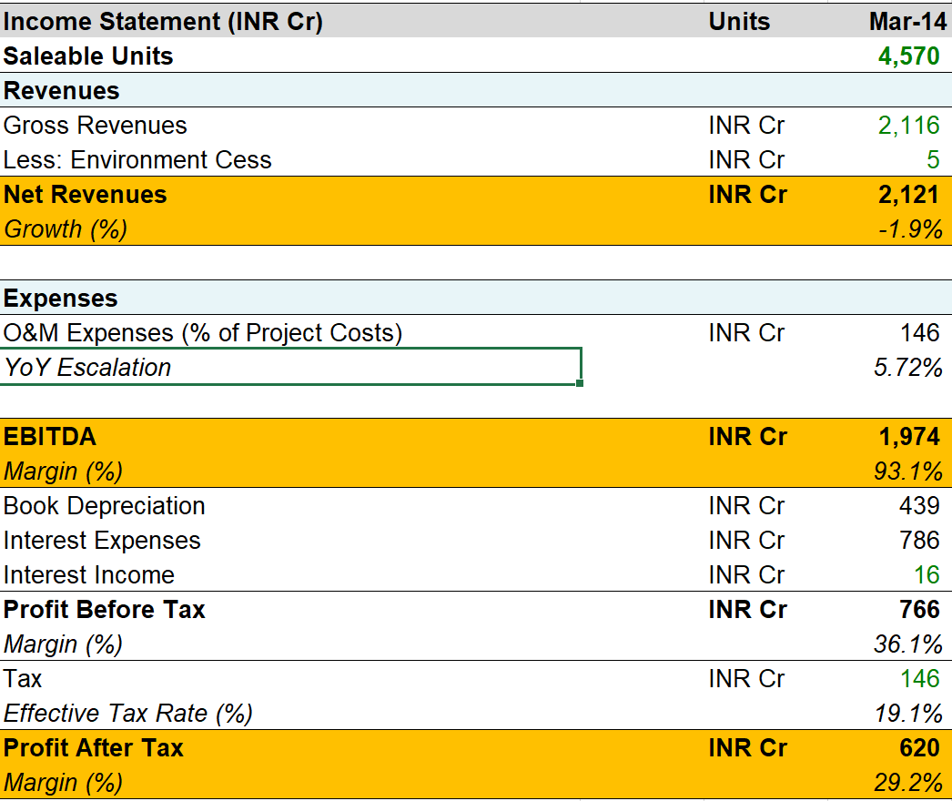 attached 1. Prepare a Cash Flow statement for March 14 based on