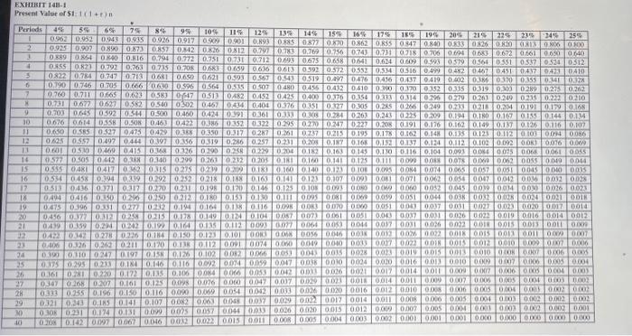 a $35.000 machine that would reduce operating costs by $8,500 per year.