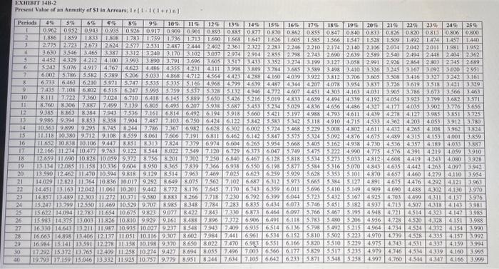 At the end of the machine's five-year useful life, it will have