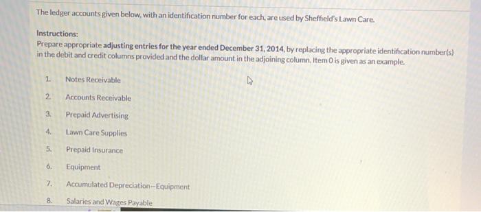 Can someone please solve this? The ledger accounts given below, with an