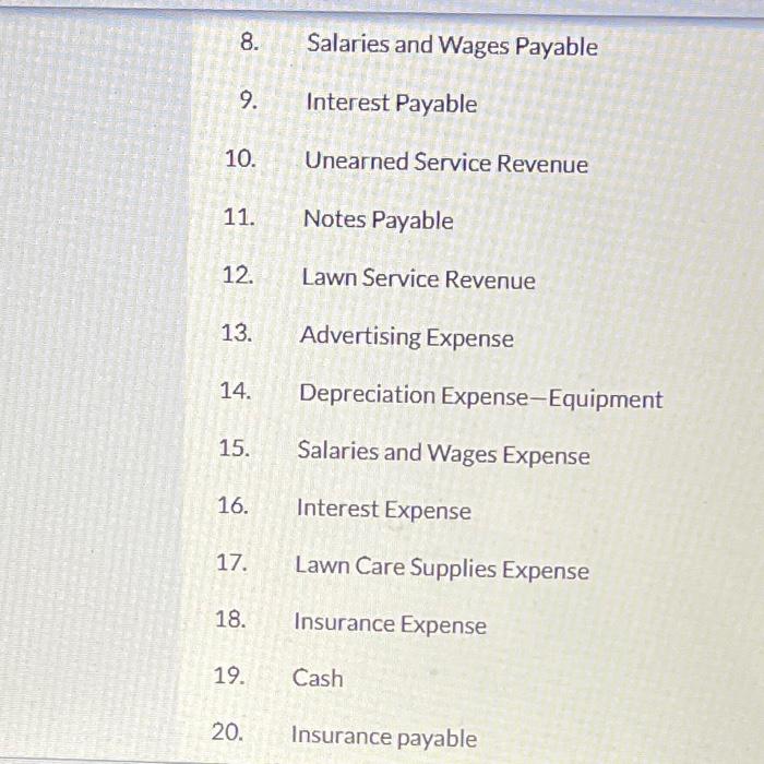 identification number for each, are used by Sheffield's Lawn Care. Instructions: Prepare