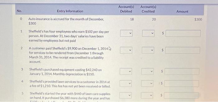 appropriate adjusting entries for the year ended December 31, 2014, by replacing