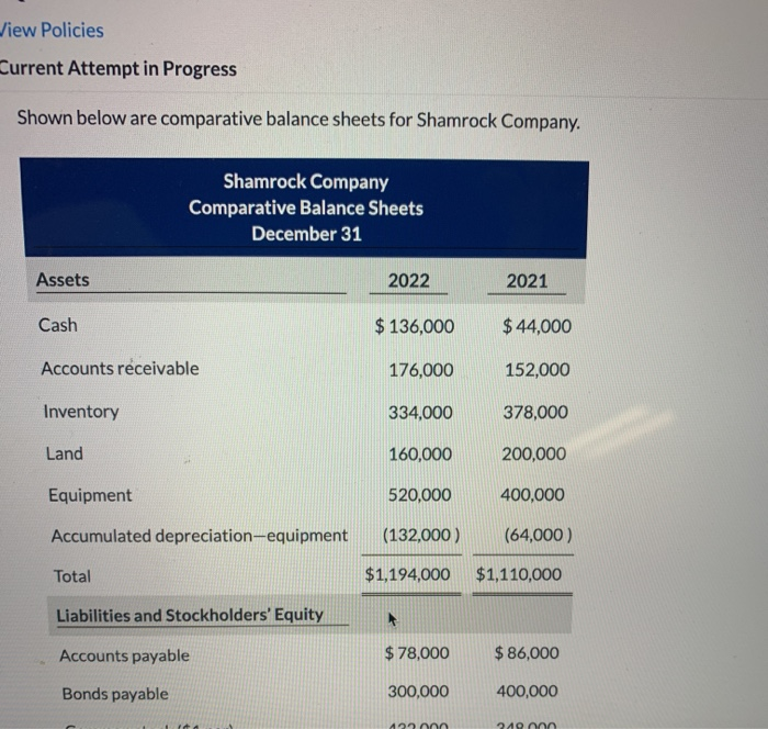 View Policies Current Attempt in Progress Shown below are comparative balance