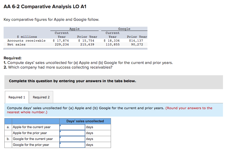  AA 6-2 Comparative Analysis LO A1 Key comparative figures for Apple
