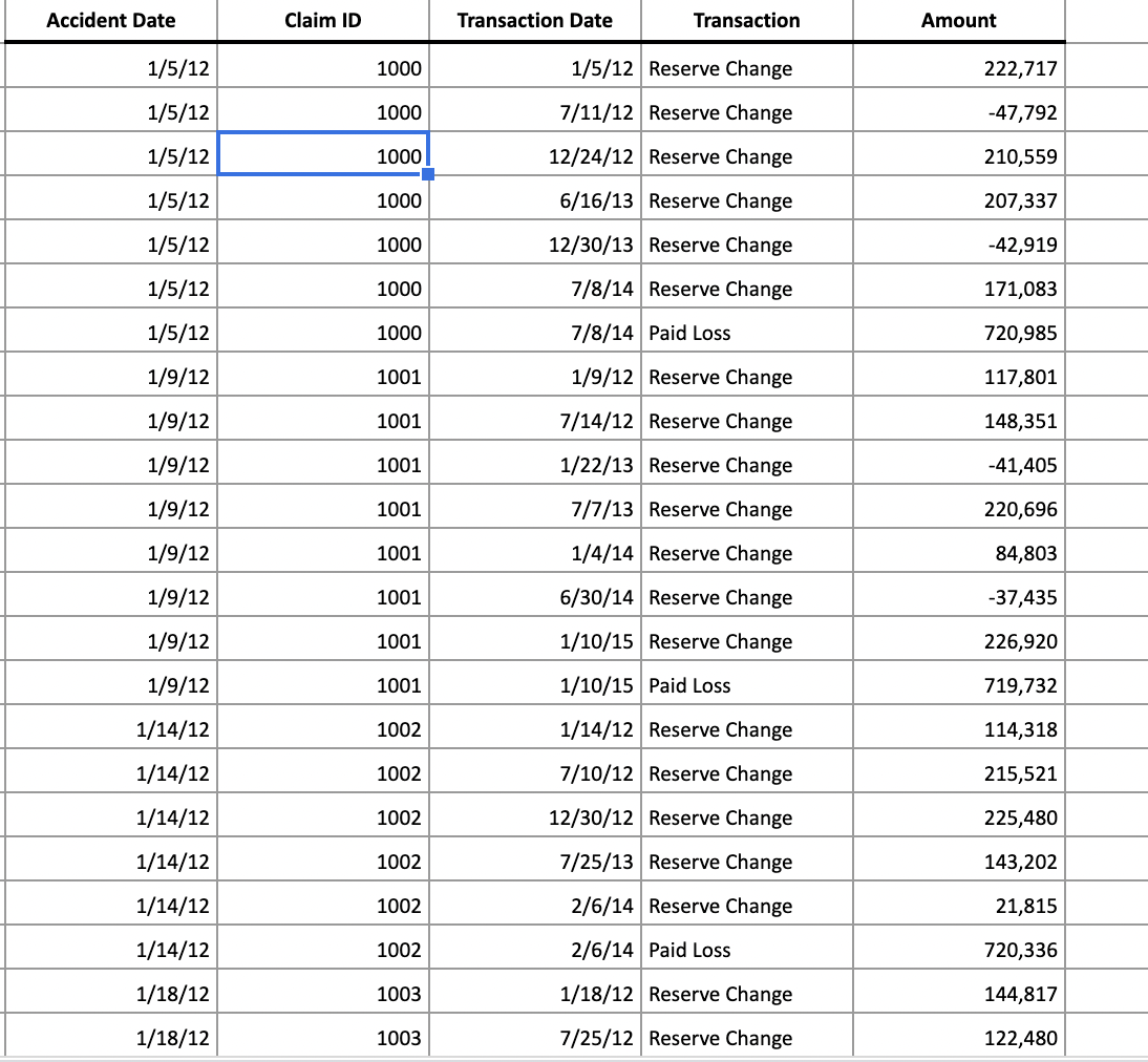 Add columns to the transaction-level data showing the accident year and the