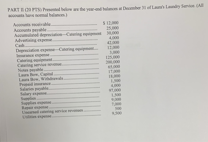 BALANCE PART II (20 PTS) Presented below are the year-end balances at