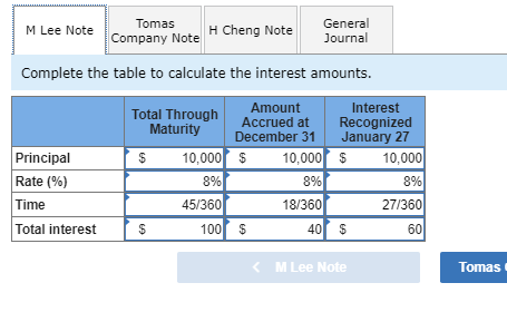 the past-due account receivable of Tomas Company. March 17 Accepted a $18,000,30-day,