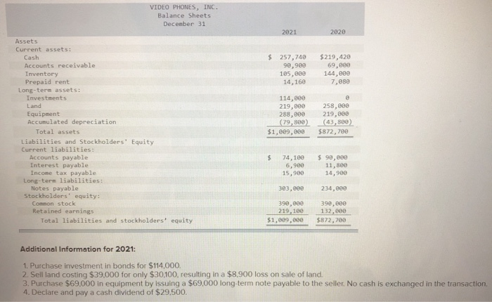 11-4, 11-5) The income statement, balance sheets, and additional information for Video