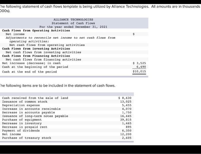 accounts receivable $10,000, and decrease of accounts payable $26,000. Using the indirect