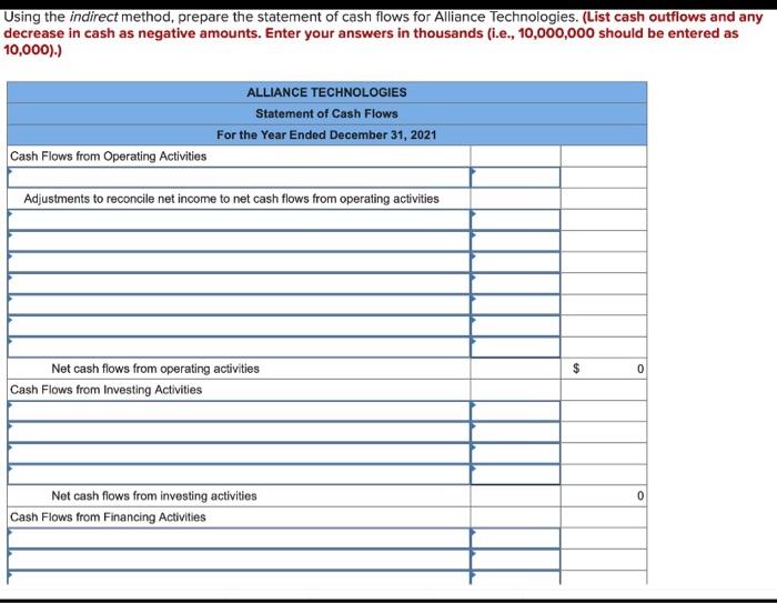 method, compute net cash flows from operating activities, (List cash outflows and