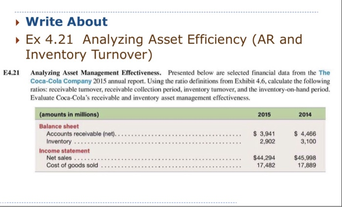  financial accounting Write About Ex 4.21 Analyzing Asset Efficiency (AR and