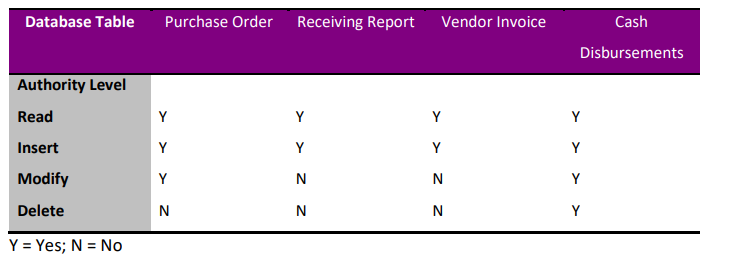 Subject : System Information Auditing Please read carefully for the following case: