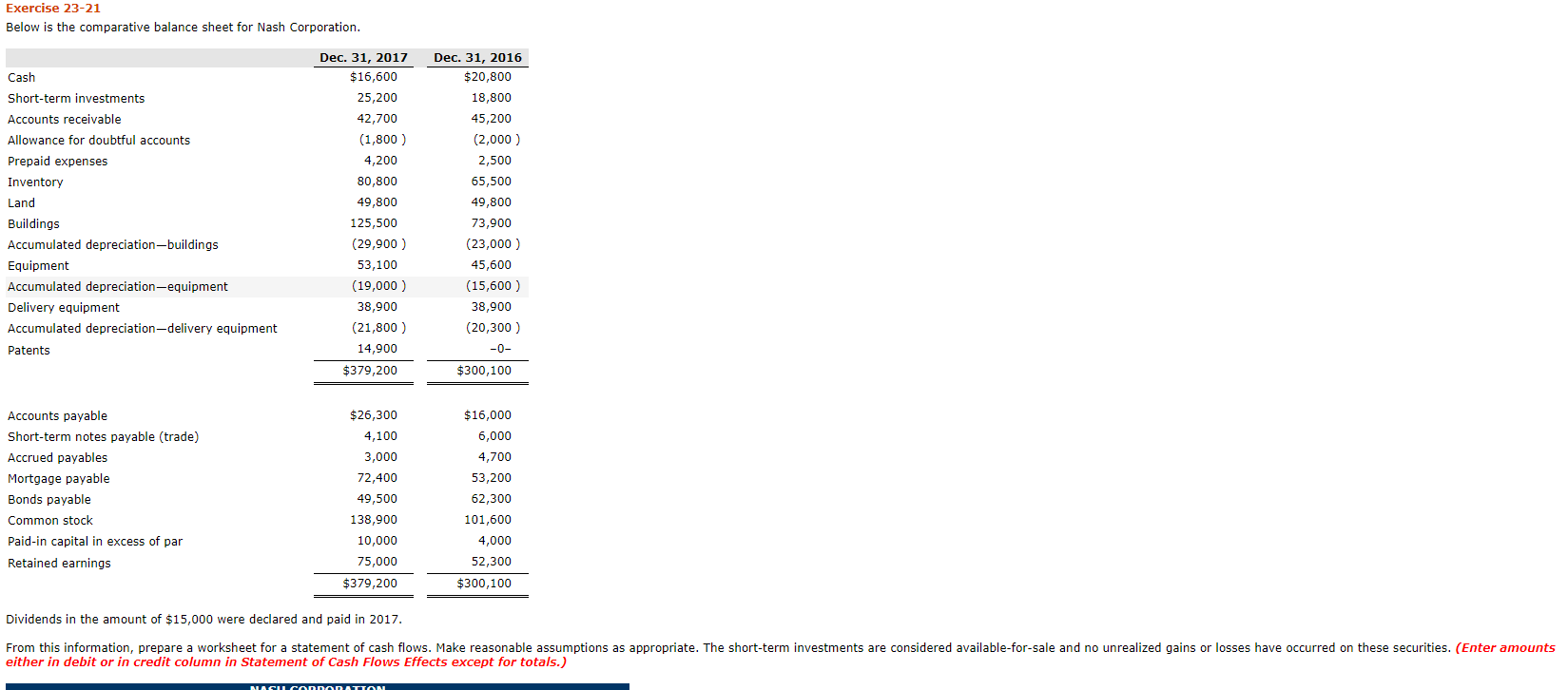  Exercise 23-21 Below is the comparative balance sheet for Nash Corporation.