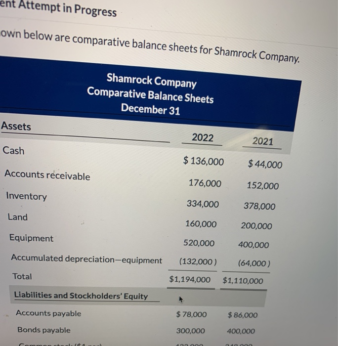  ent Attempt in Progress Lown below are comparative balance sheets for