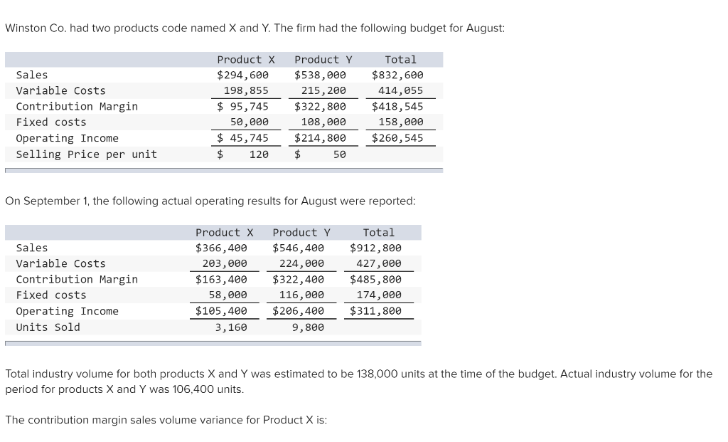  Winston Co. had two products code named X and Y. The