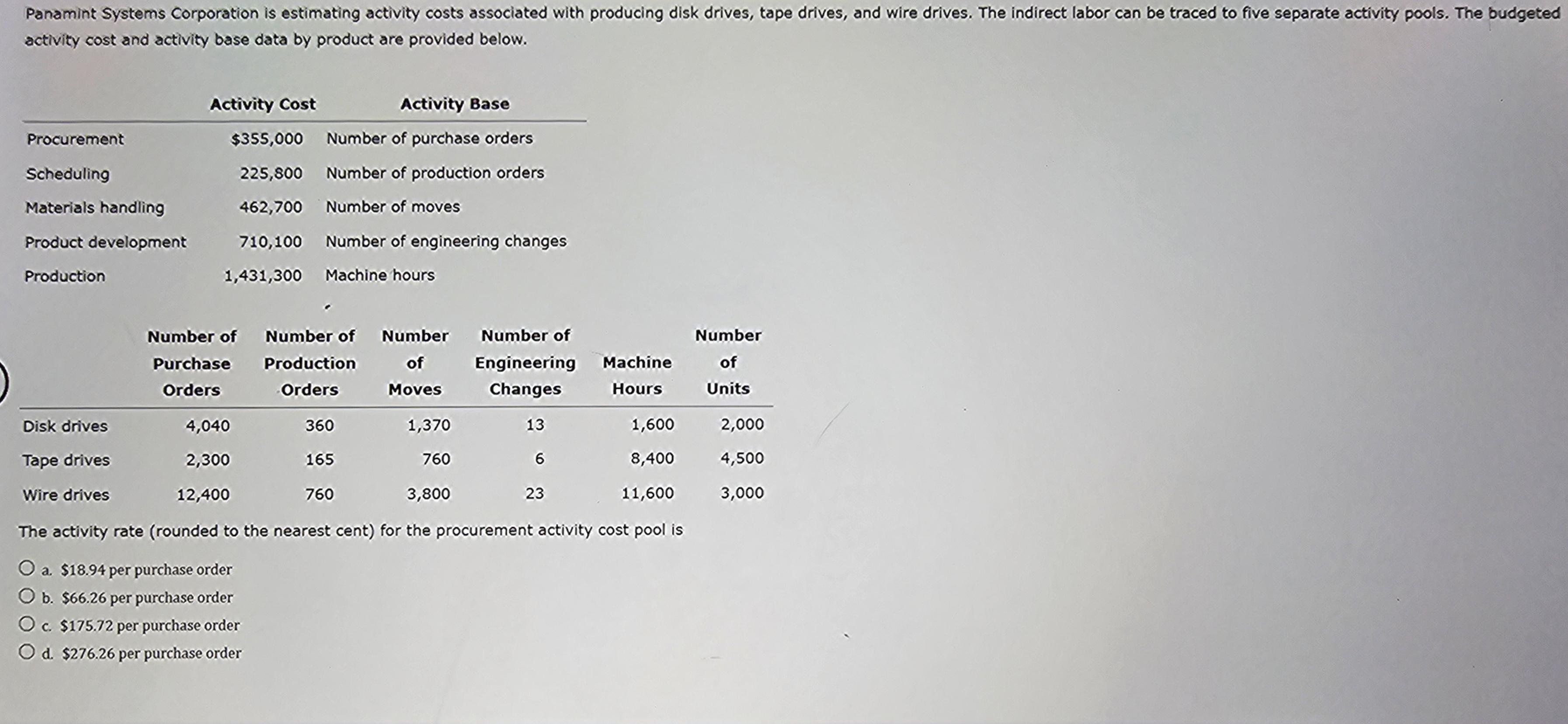  activity cost and activity base data by product are provided below.