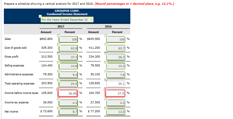 revenue Cost of goods sold Selling expenses Administrative expenses Income tax expense