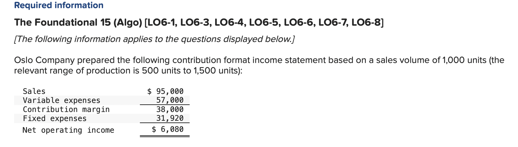  1. What is the contribution margin per unit? 2. What is