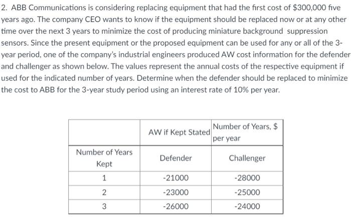 Kindly show solution. Thanks! 2. ABB Communications is considering replacing equipment that