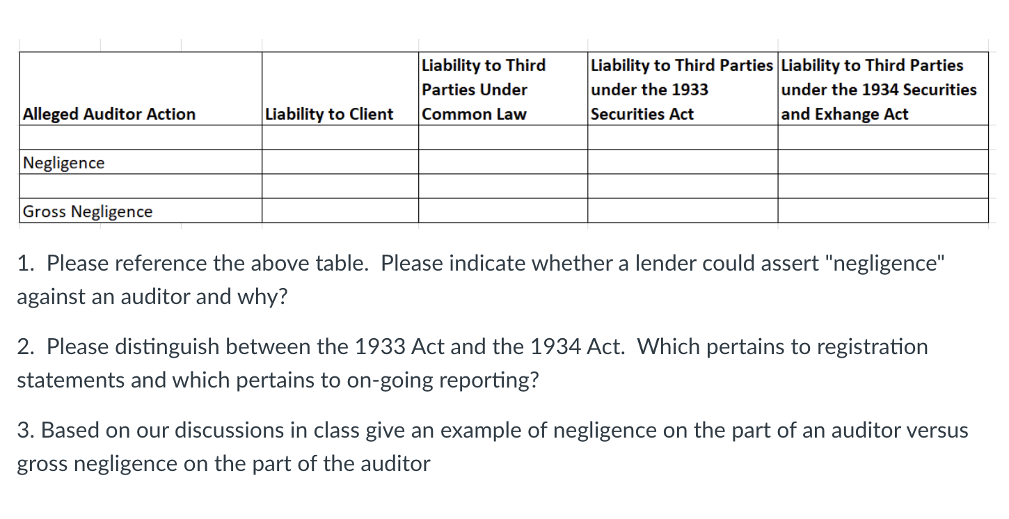  Please reference the above table. Please indicate whether a lender could