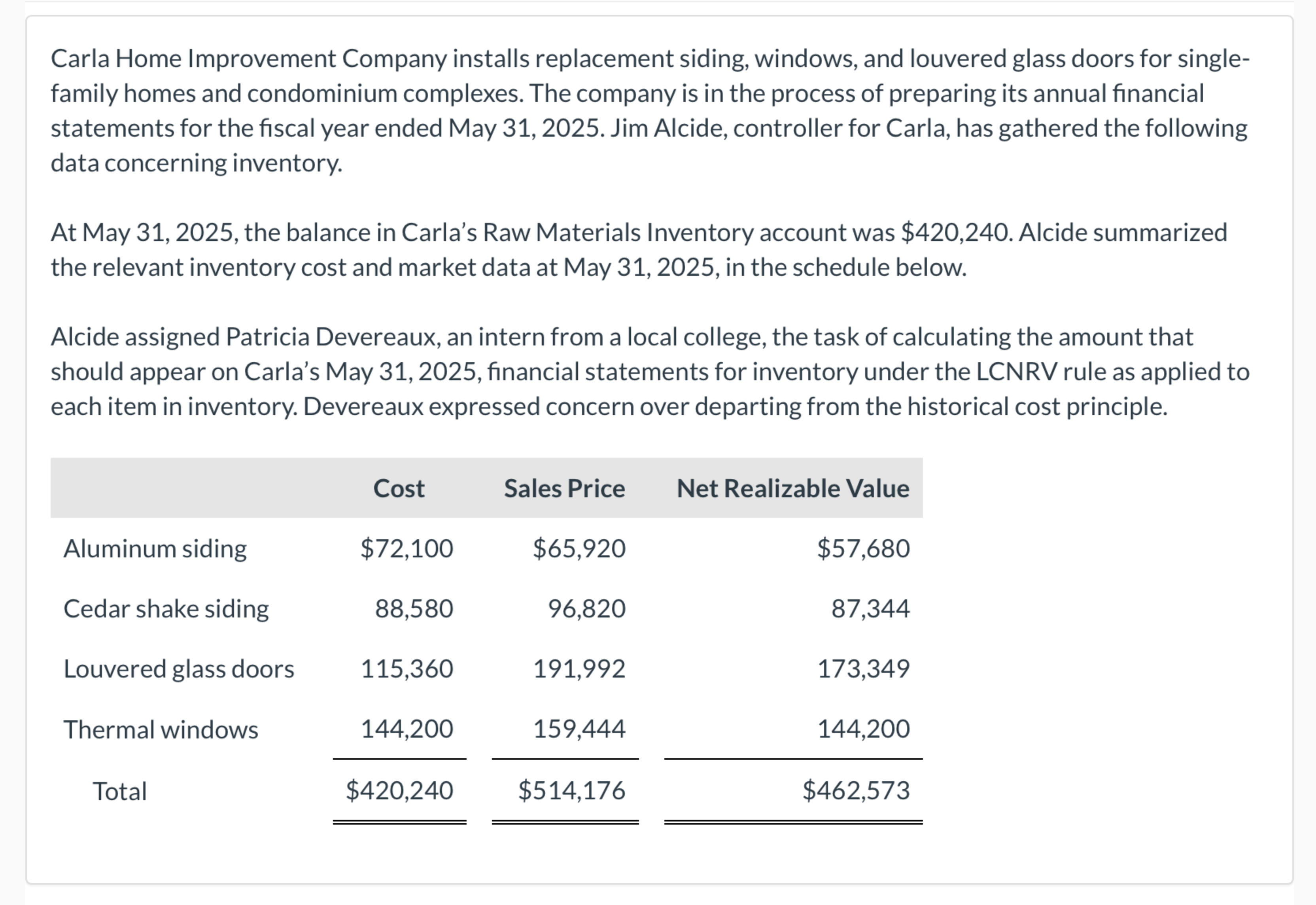  1. Determine the inventory write-down, if any, at May 31,2025. 2.