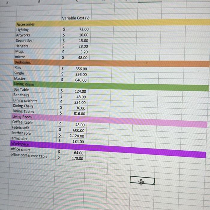 certain business, firm, or factory that hold inventories for several items. Identify