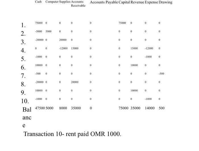 for a month with imaginary figures. i) You are required to analyze