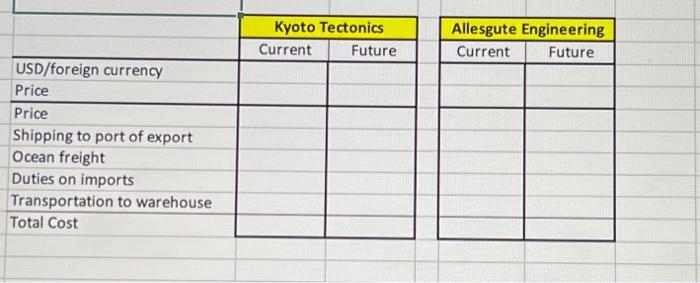 relationship with Techno-Gadgets Limited to produce the temperature and pressure gauges that