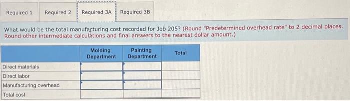 used to apply manufacturing overhead cost to jobs. The predetermined overhead rate