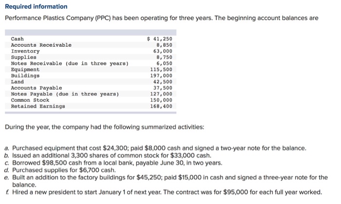  Required information Performance Plastics Company (PPC) has been operating for three
