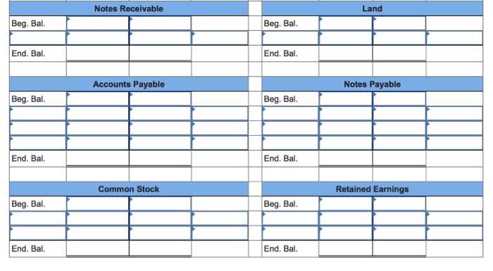 Receivable (due in threey Equipment Buildings Land Accounts Payable Notes Payable (due