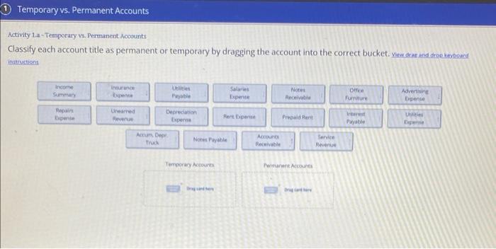  Activity 1.a - Temporary vn. Permanent Acoounts Classify each account title