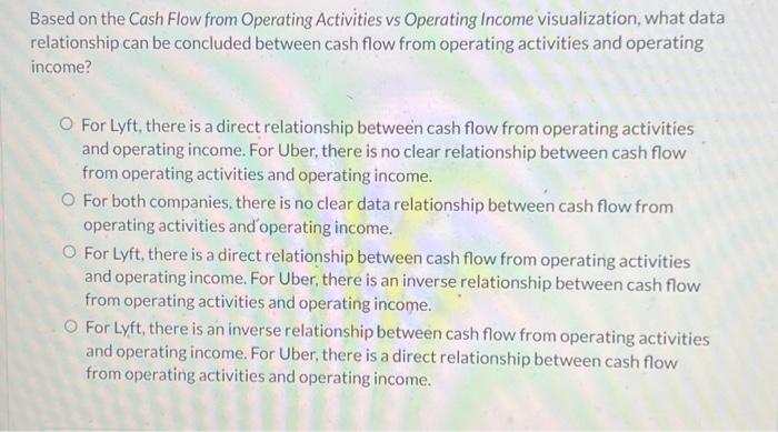  based on the cash flow from operating activities, versus operating income