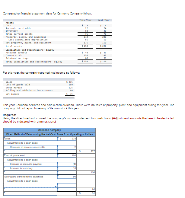 Says that it is not complete, looking for help Comparative financial statement