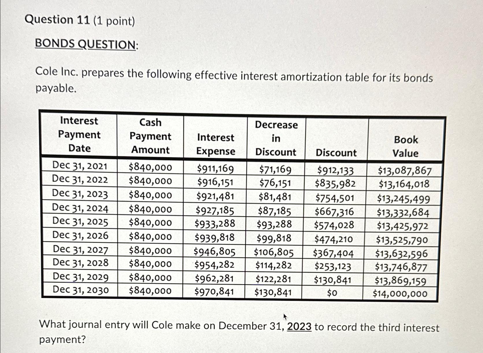  Question 11(1 point) BONDS QUESTION: Cole Inc. prepares the following effective