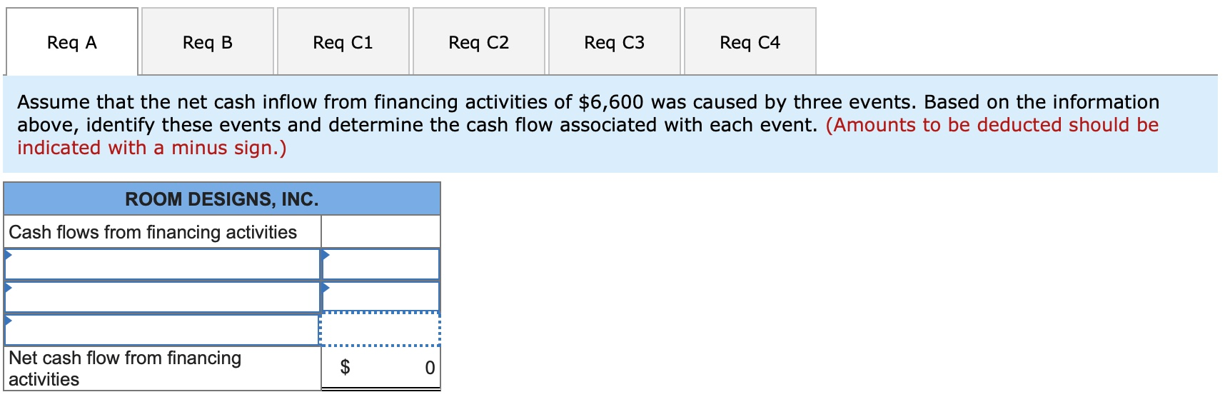 c1 Req c2 Req C3 Req C4 Assume that the net cash