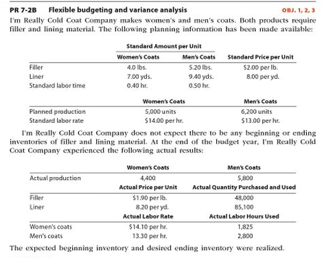 Why are the standard amounts in part (1) based on the