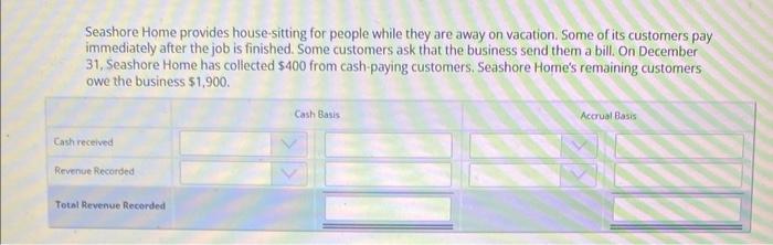 each scenario and fill in the Cash basis/Accrual basis table. Blue Nile