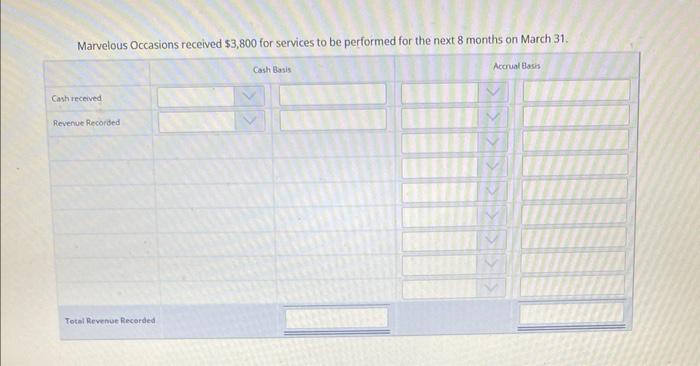 Law Firm prepays for advertising in the local newspaper. On january 1,