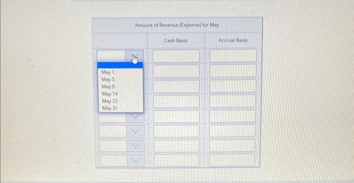 the transactions and fill in the Cash basis/Accrual basis table. Enter expenses