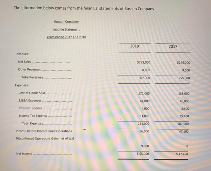  please help ! The Information below comes from the financial statements