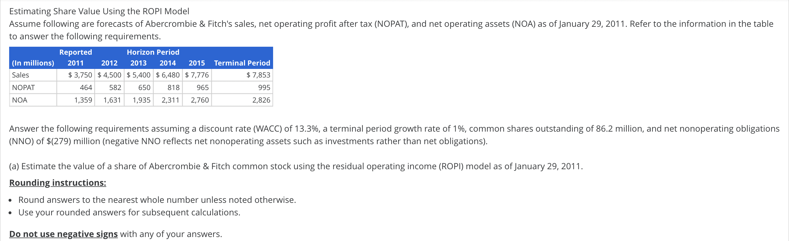  Estimating Share Value Using the ROPI Model Assume following are forecasts