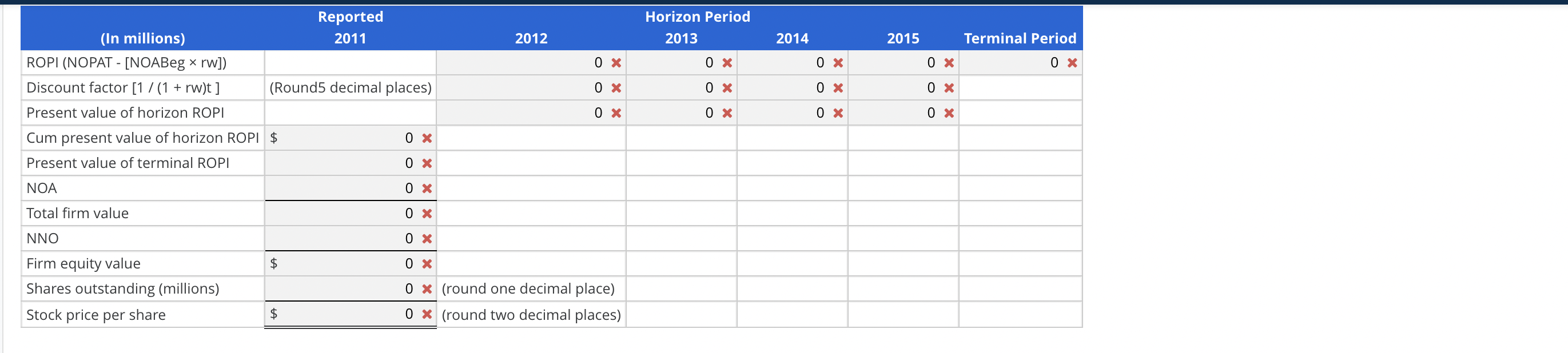 of Abercrombie & Fitch's sales, net operating profit after tax (NOPAT), and