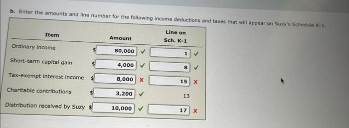 of $200,000 ) in exchange for her 40% interest in Suz-Anna GP