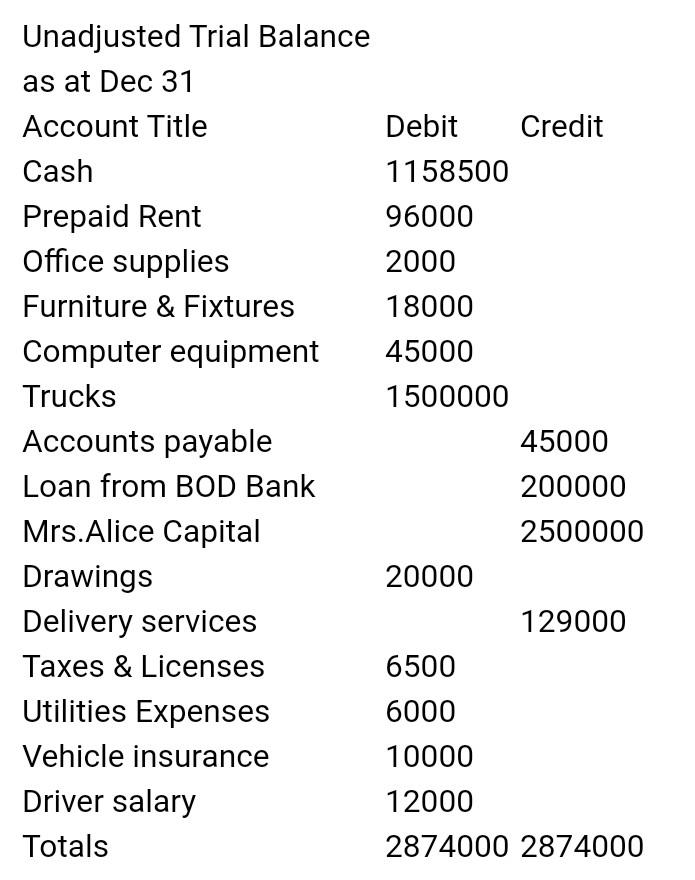  Make Adjustments / Adjusting entry 1) The company use the asset