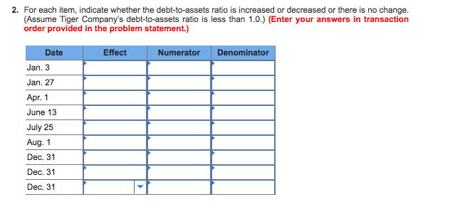 pertaining to unearned rent revenue and rent revenue). And I need #2