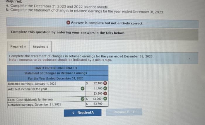 cash nows (indirect method) for Hartford Incorporated for the year ended December