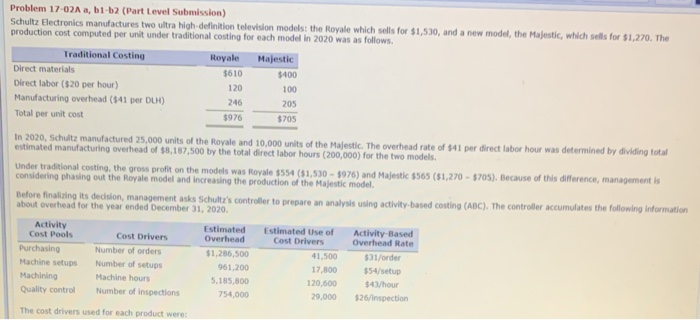  Problem 17-02A a, b1-62 (Part Level Submission) Schultz Electronics manufactures two